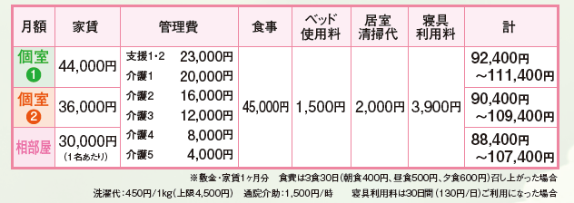 ひびき有料料金表
