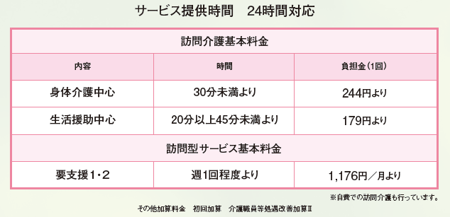 ひびき訪問料金表